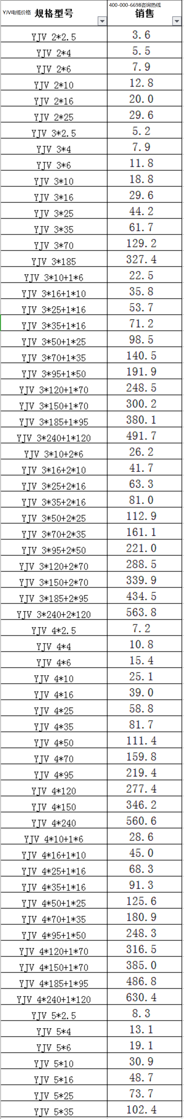 YJV电缆价格.png